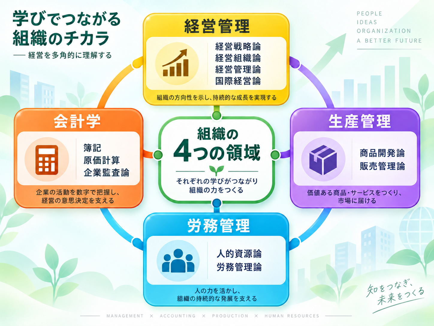 経営学