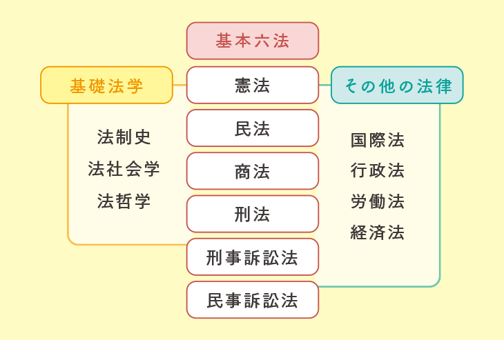法学とは