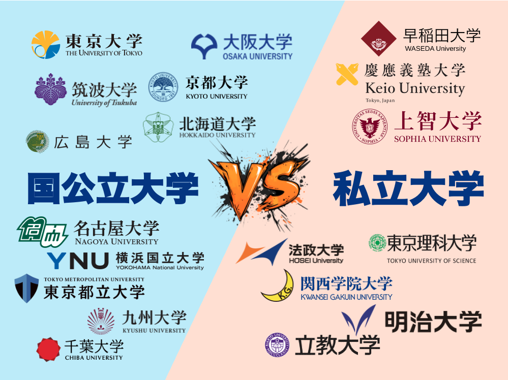 国公立大学VS私立大学