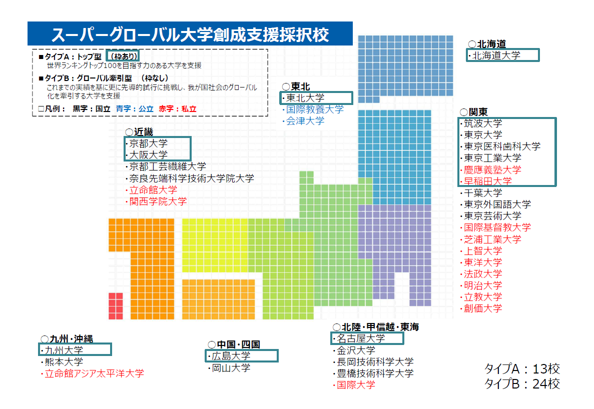 スーパーグローバル大学（SGU）